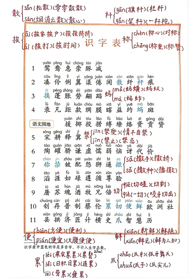 《三年级语文下册识字表(1)_小学1-6年级全科全套_1-6年级全科下册_三年级_三年级下语文_语文三下各类考点归纳》第1页预览