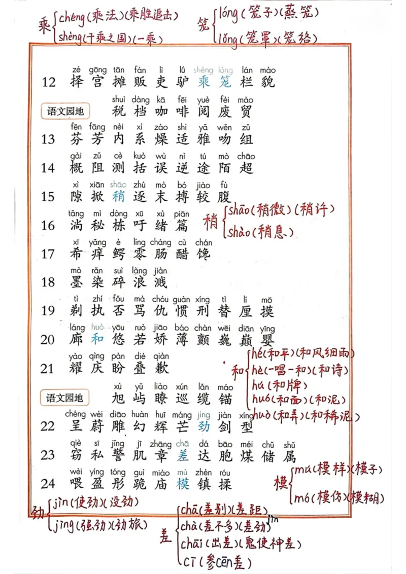 《三年级语文下册识字表(1)_小学1-6年级全科全套_1-6年级全科下册_三年级_三年级下语文_语文三下各类考点归纳》第2页预览