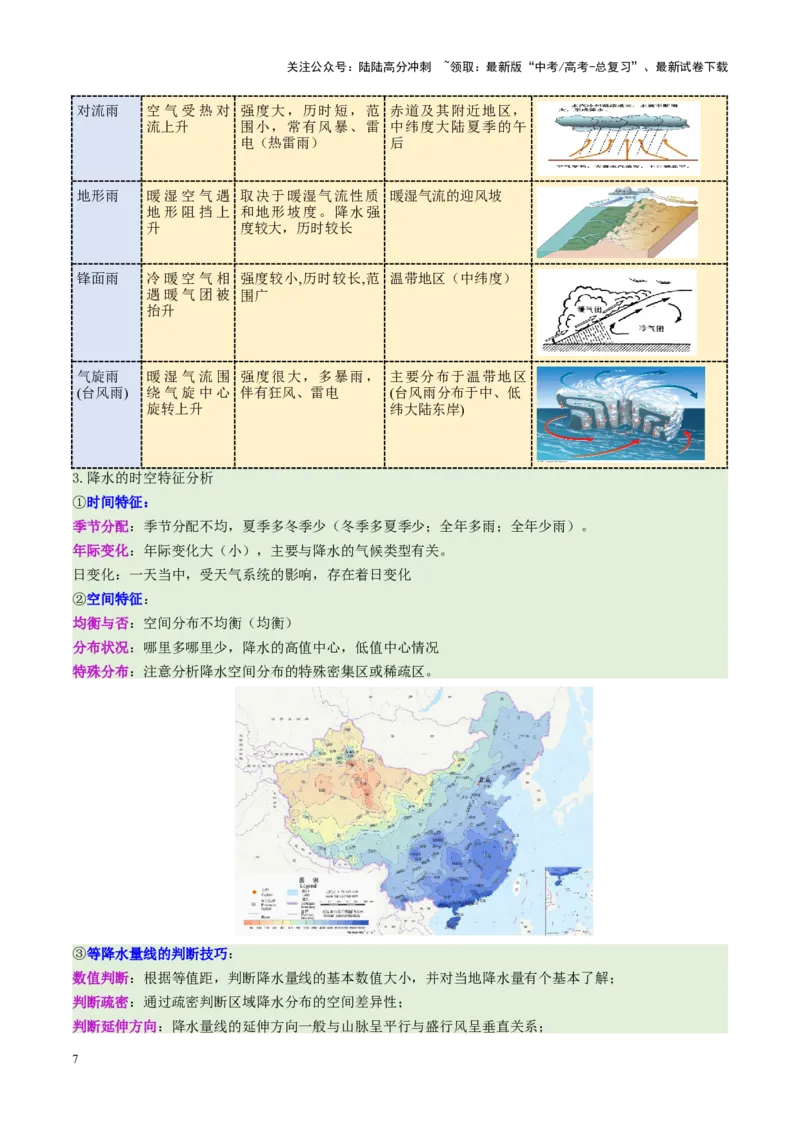 《微专题雨雾云（讲义）（教师版）_07-地理-高考总复习_二轮复习_2025年_2025年高考地理二轮复习课件+讲义+练习（新高考通用）_专题3大气运动》第7页预览
