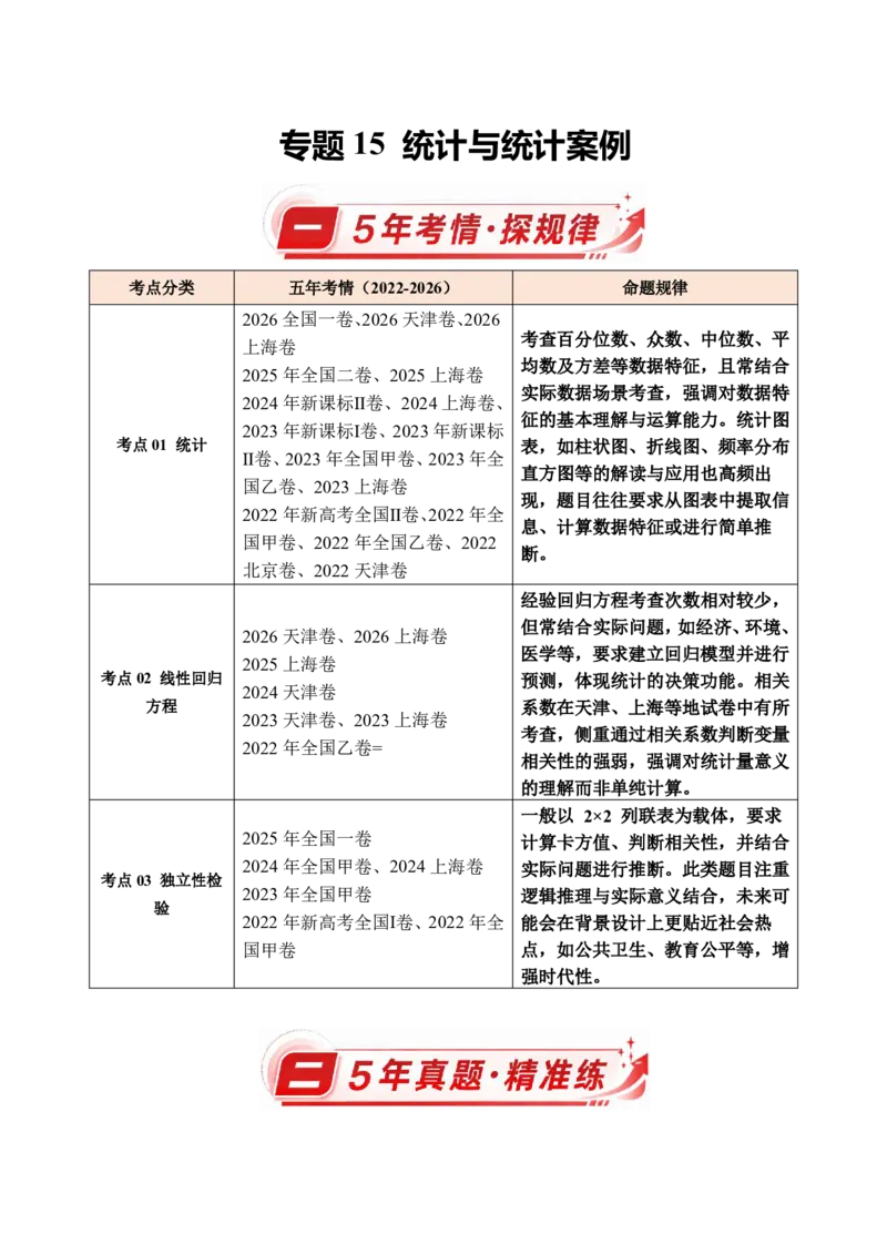 《专题15统计与统计案例(解析版)_2027《高考数学•5年真题分类汇编》_专题15统计与统计案例》第1页预览