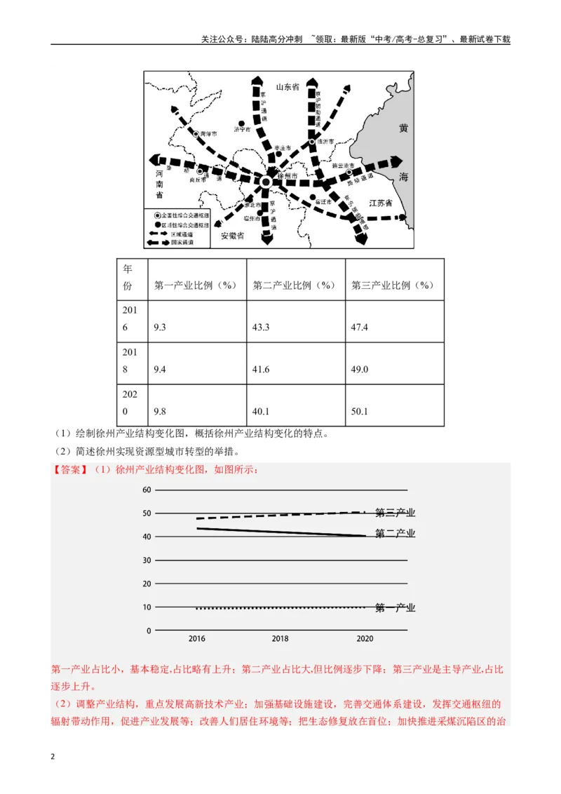 《押题15区域转型发展与产业结构变化-（解析版）_07-地理-高考总复习_专项复习_2024年_2024年高考地理大题考前押题预测押大题综合题全国通用_2023-2024年高考地理之考前押大题（通用版）18份》第2页预览