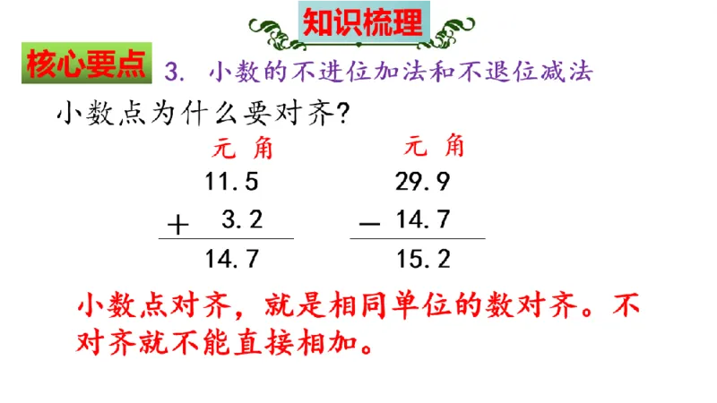 《三（上）数学（北师大版）第8单元《认识小数》高效培优知识梳理_小学1-6年级全科全套_1-6年级全科上册_三年级_数学_三年级数学（北师大版）_北师大数学三上知识总结》第10页预览