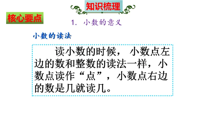 《三（上）数学（北师大版）第8单元《认识小数》高效培优知识梳理_小学1-6年级全科全套_1-6年级全科上册_三年级_数学_三年级数学（北师大版）_北师大数学三上知识总结》第6页预览