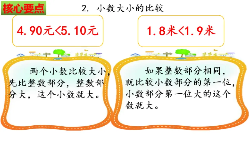 《三（上）数学（北师大版）第8单元《认识小数》高效培优知识梳理_小学1-6年级全科全套_1-6年级全科上册_三年级_数学_三年级数学（北师大版）_北师大数学三上知识总结》第9页预览