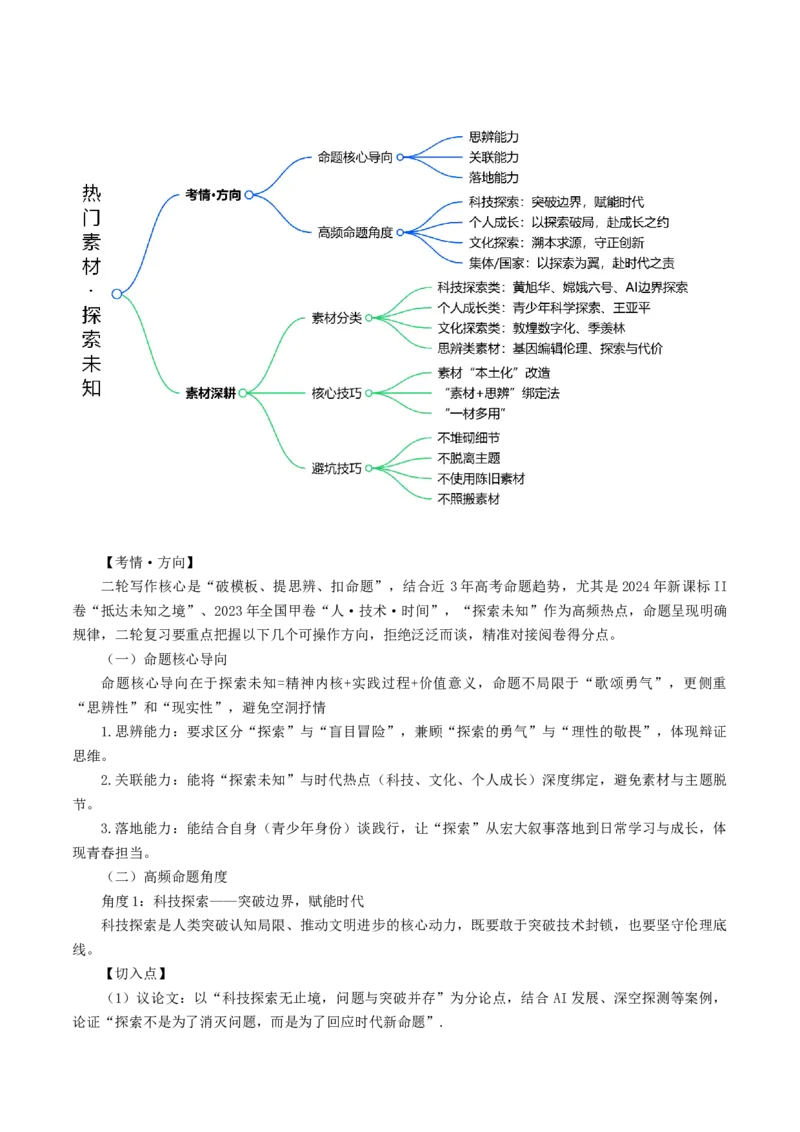 《专题14探索未知（热门素材）（全国通用）_二轮复习_2026年-语文二轮复习_52026年高考语文二轮复习议论文写作(全国通用)》第2页预览
