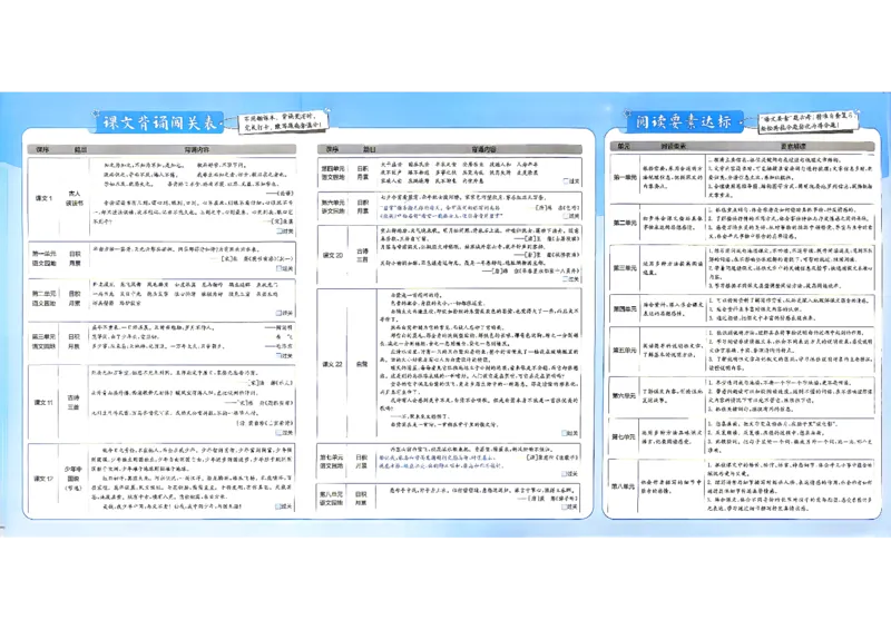 《语文5上_小初高学习资料合集（每天更新）_2026秋《实验班提优大考卷》1-6年级上册_26秋《实验班提优大考卷》语文123456_5年级上》第3页预览