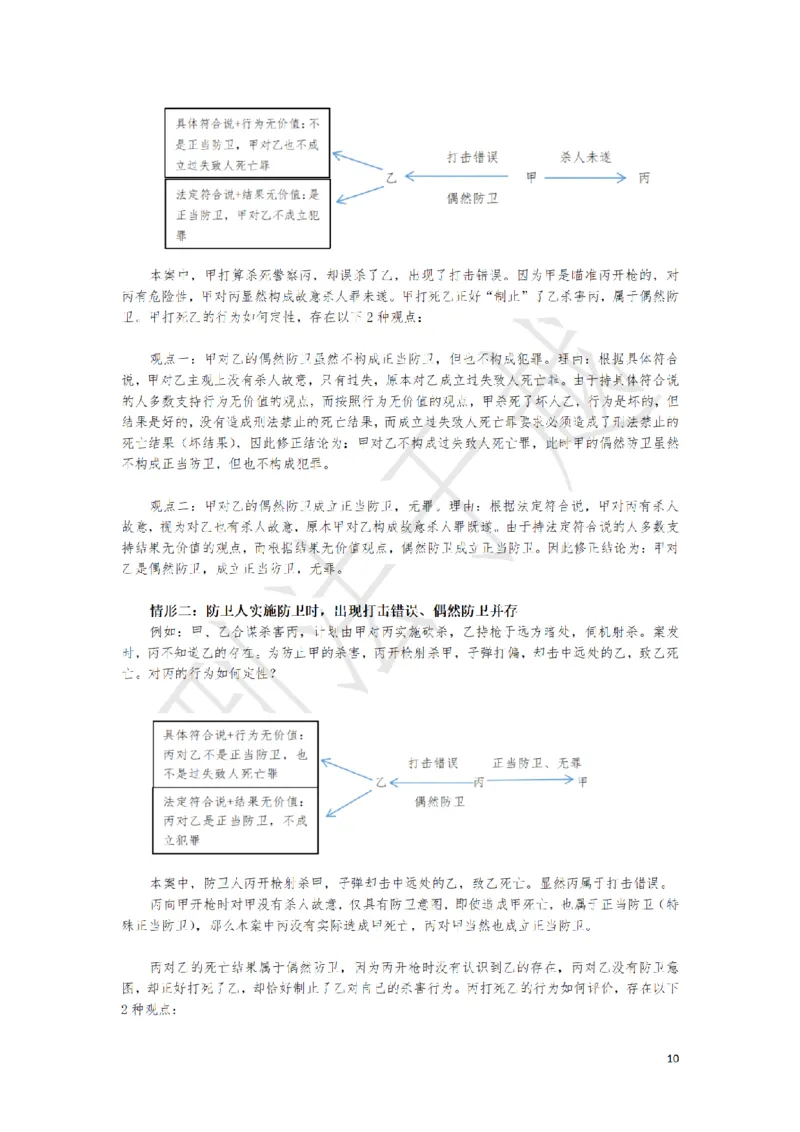 《刑法案例分析题观点展示大渔75题（于越）_2026主观文档资料_刑法案例分析题观点展示大渔75题（于越）》第10页预览