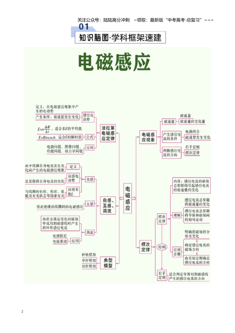 《专题13电磁感应（知识清单）（全国通用）（学生版）_04-物理-高考总复习_一轮复习_2026年-物理高考一轮复习_2026年高考物理一轮复习知识清单（全国通用）-G56_2026版》第2页预览