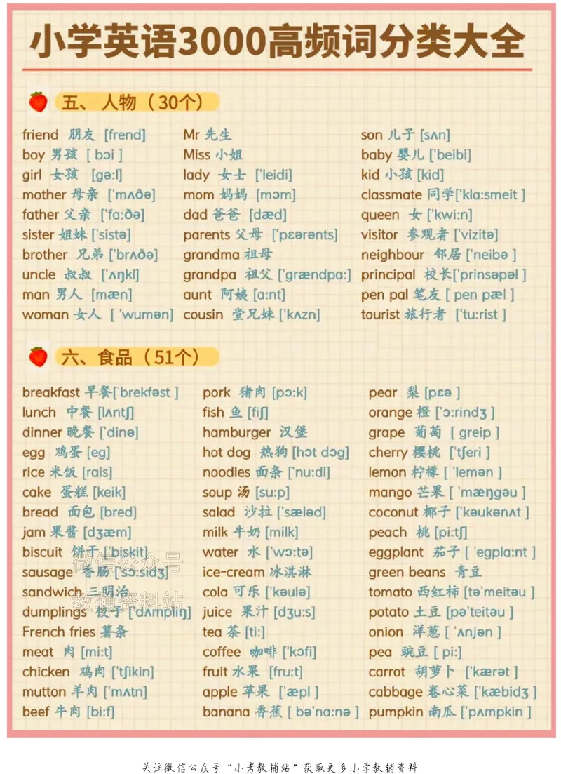 《小学英语3000高频词分类大全_小初高学习资料合集（每天更新）_小学英语3000高频词分类大全》第2页预览