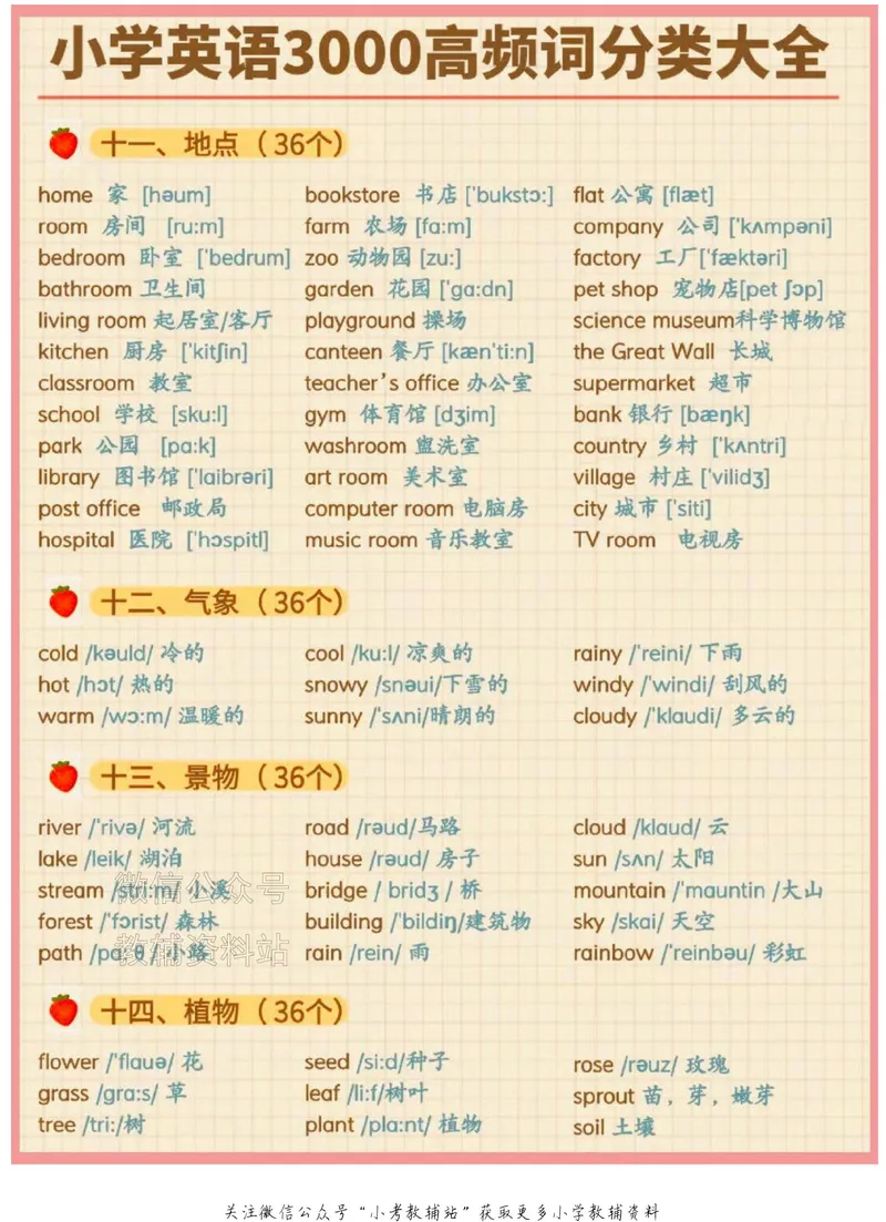 《小学英语3000高频词分类大全_小初高学习资料合集（每天更新）_小学英语3000高频词分类大全》第4页预览