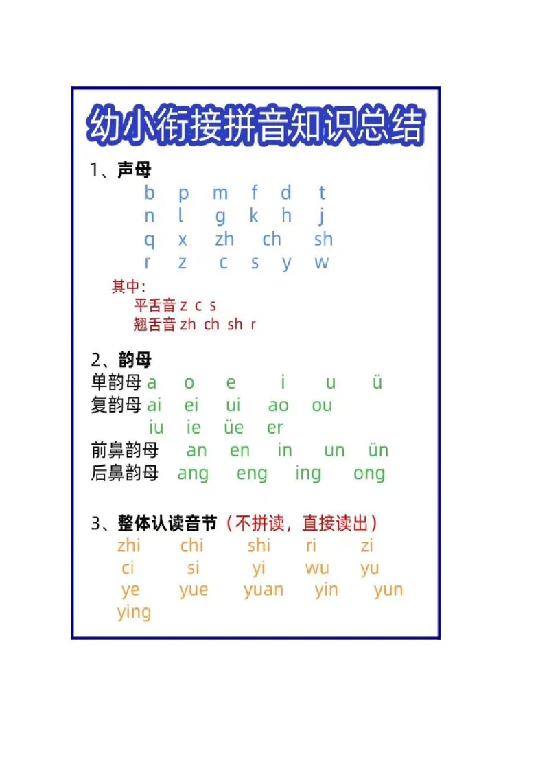 《幼小衔接拼音知识点总结_小学1-6年级全科全套_1-6年级全科上册_一年级_幼小衔接暑假作业_幼小衔接语文_幼小衔接拼音篇》第1页预览