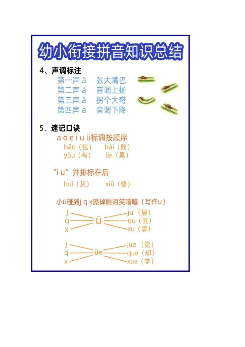 《幼小衔接拼音知识点总结_小学1-6年级全科全套_1-6年级全科上册_一年级_幼小衔接暑假作业_幼小衔接语文_幼小衔接拼音篇》第2页预览
