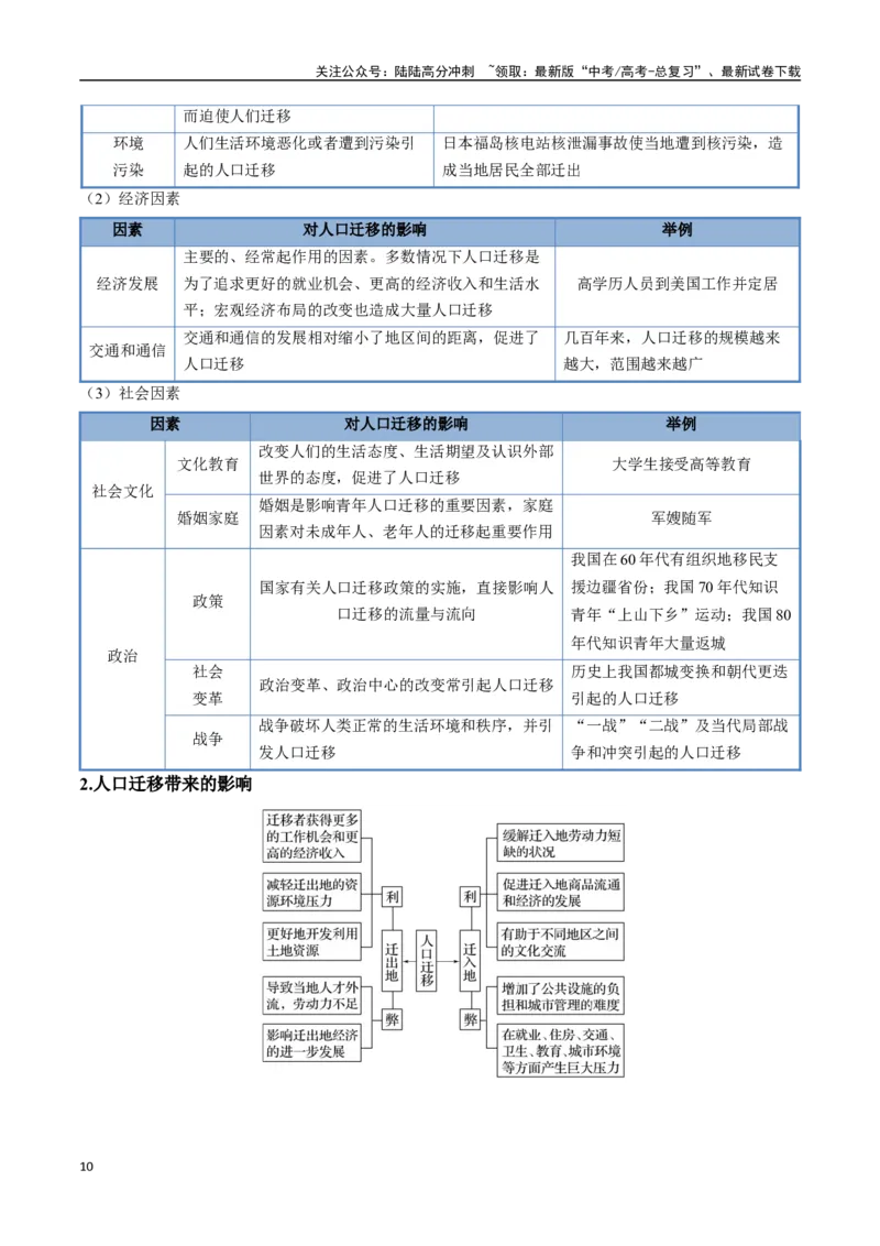 《大题06人口分布与人口变化的原因及影响（4大热点角度）（教师版）（黑吉辽蒙专用）_07-地理-高考总复习_专项复习_2025年_2025年高考地理大题突破+限时集训（黑吉辽蒙专用）》第10页预览