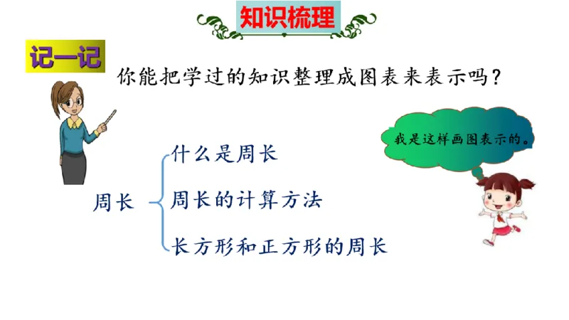 《三（上）数学（北师大版）第5单元《周长》高效培优知识梳理_小学1-6年级全科全套_1-6年级全科上册_三年级_数学_三年级数学（北师大版）_北师大数学三上知识总结》第5页预览
