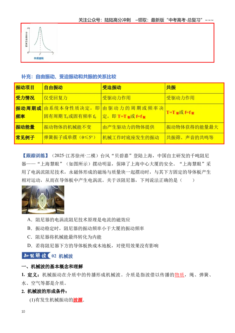 《专题15机械振动与机械波（知识清单）（全国通用）（学生版）_04-物理-高考总复习_一轮复习_2026年-物理高考一轮复习_2026年高考物理一轮复习知识清单（全国通用）-G56_2026版》第10页预览
