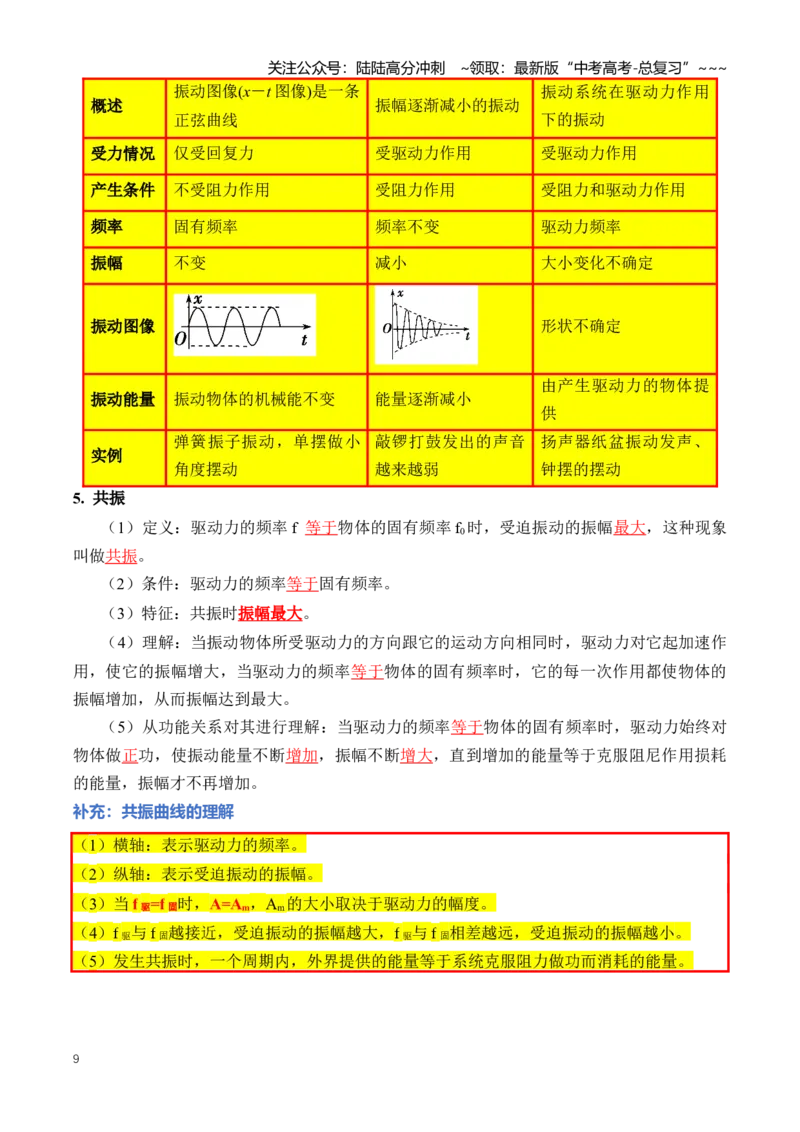 《专题15机械振动与机械波（知识清单）（全国通用）（学生版）_04-物理-高考总复习_一轮复习_2026年-物理高考一轮复习_2026年高考物理一轮复习知识清单（全国通用）-G56_2026版》第9页预览