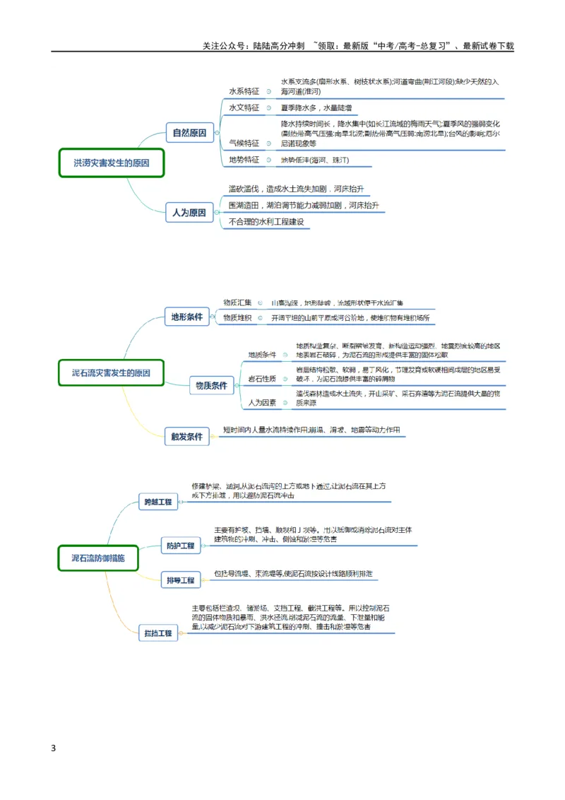 《大题05自然地理与人类活动的相互关系（4大热点角度）（原卷版）_07-地理-高考总复习_专项复习_2024年_2024年新高考地理大题突破限时集训大题专题精做_资料》第3页预览