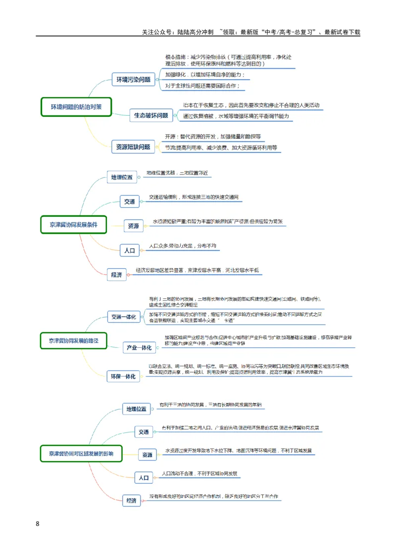 《大题05自然地理与人类活动的相互关系（4大热点角度）（原卷版）_07-地理-高考总复习_专项复习_2024年_2024年新高考地理大题突破限时集训大题专题精做_资料》第8页预览