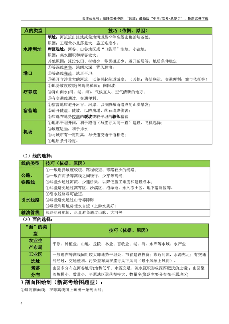 《秘籍01考前必记自然地理核心考点（6大主题32个核心考点）-（新高考专用）_07-地理-高考总复习_专项复习_2024年_2024年高考考地理考前冲刺》第4页预览