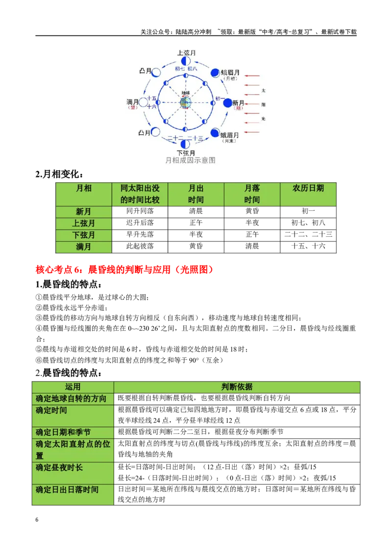 《秘籍01考前必记自然地理核心考点（6大主题32个核心考点）-（新高考专用）_07-地理-高考总复习_专项复习_2024年_2024年高考考地理考前冲刺》第6页预览