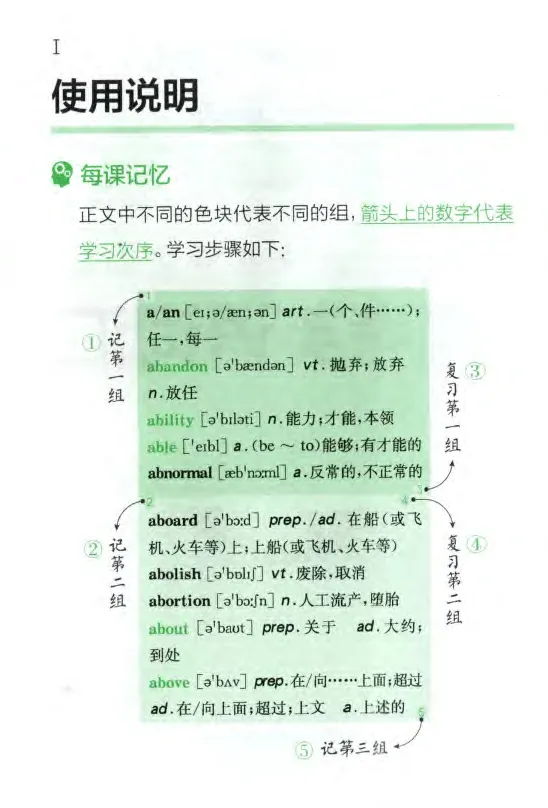《星火英语抗遗忘程序速记掌中宝高考英语词汇_小初高学习资料合集（每天更新）_星火英语抗遗忘程序速记掌中宝高考英语词汇》第5页预览