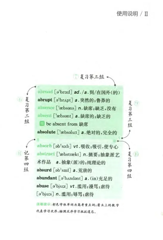 《星火英语抗遗忘程序速记掌中宝高考英语词汇_小初高学习资料合集（每天更新）_星火英语抗遗忘程序速记掌中宝高考英语词汇》第6页预览