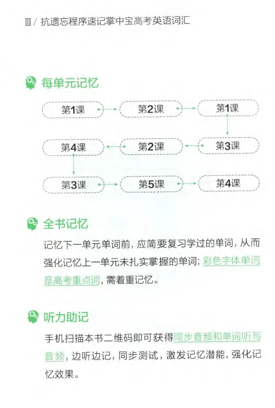 《星火英语抗遗忘程序速记掌中宝高考英语词汇_小初高学习资料合集（每天更新）_星火英语抗遗忘程序速记掌中宝高考英语词汇》第7页预览