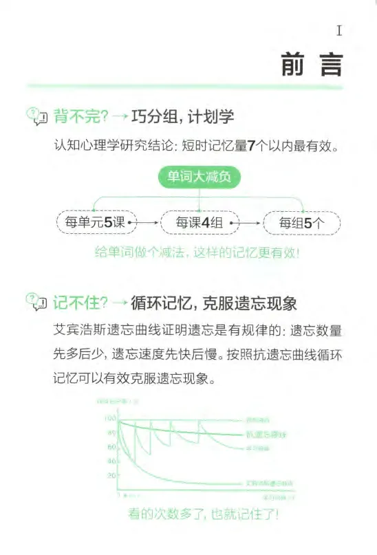 《星火英语抗遗忘程序速记掌中宝高考英语词汇_小初高学习资料合集（每天更新）_星火英语抗遗忘程序速记掌中宝高考英语词汇》第8页预览