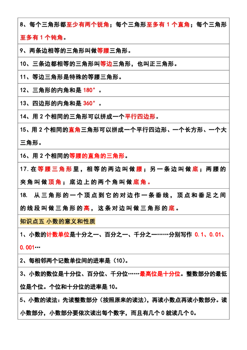 《四年级数学下册必背知识点(1)(2)_小学1-6年级全科全套_1-6年级全科下册_四年级_四年级下数学_数学四下通用版》第3页预览
