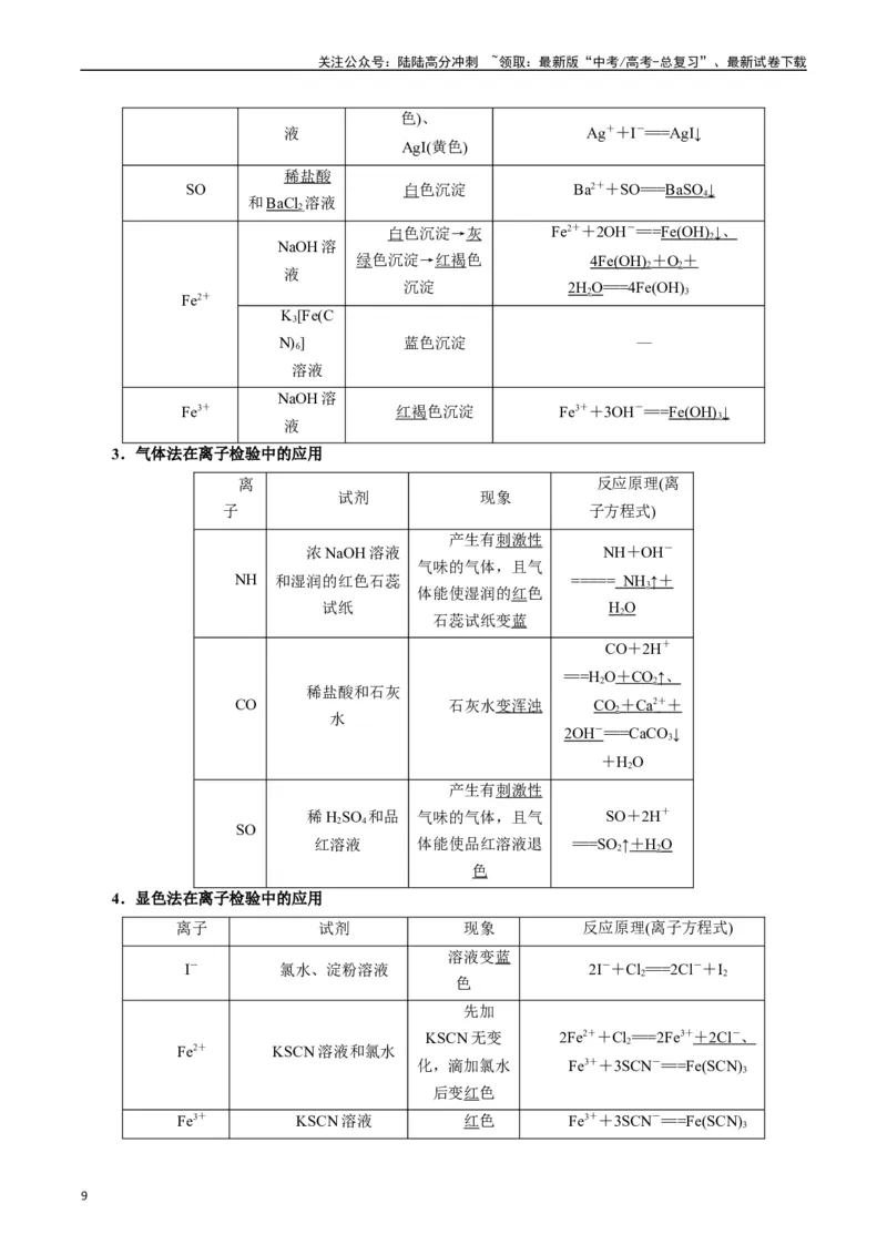 《题型03离子方程式正误判断离子共存、检验和推断（原卷版）_05-化学-高考总复习_二轮复习_2024年_2024年新高考化学二轮复习热点题型归纳与变式演练》第9页预览