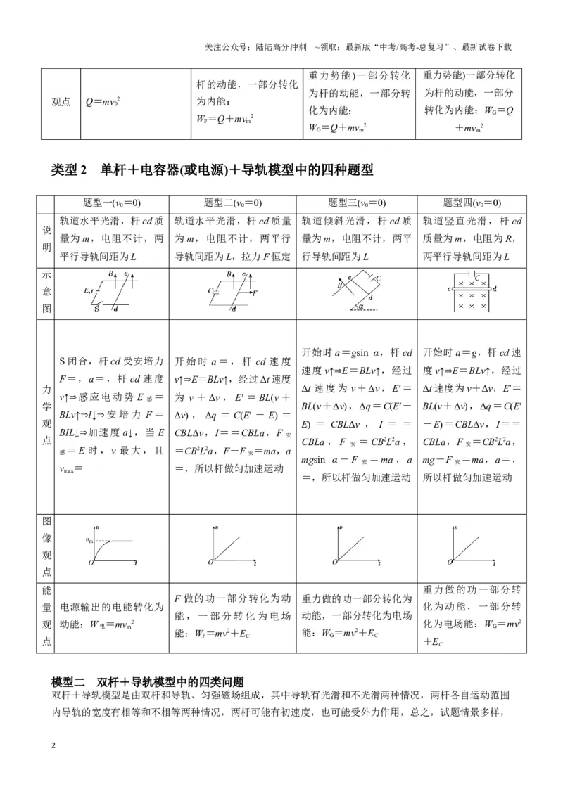 《专题15电磁感应中的棒轨模型（学生版）_04-物理-高考总复习_专项复习_2025年_2025年高考物理热点模型》第2页预览
