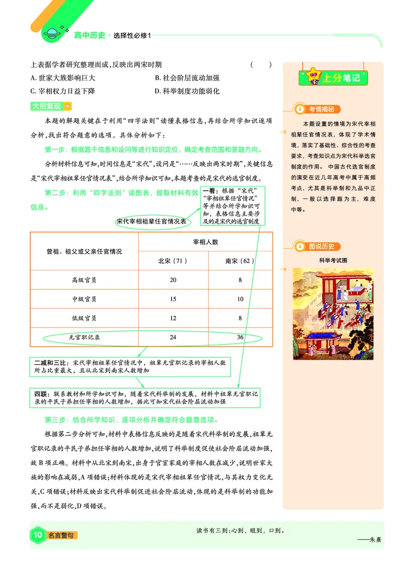 《上分手册历史选择性必修1RJ金考卷单元双测卷_2024天星高中单元双测卷上分手册》第10页预览