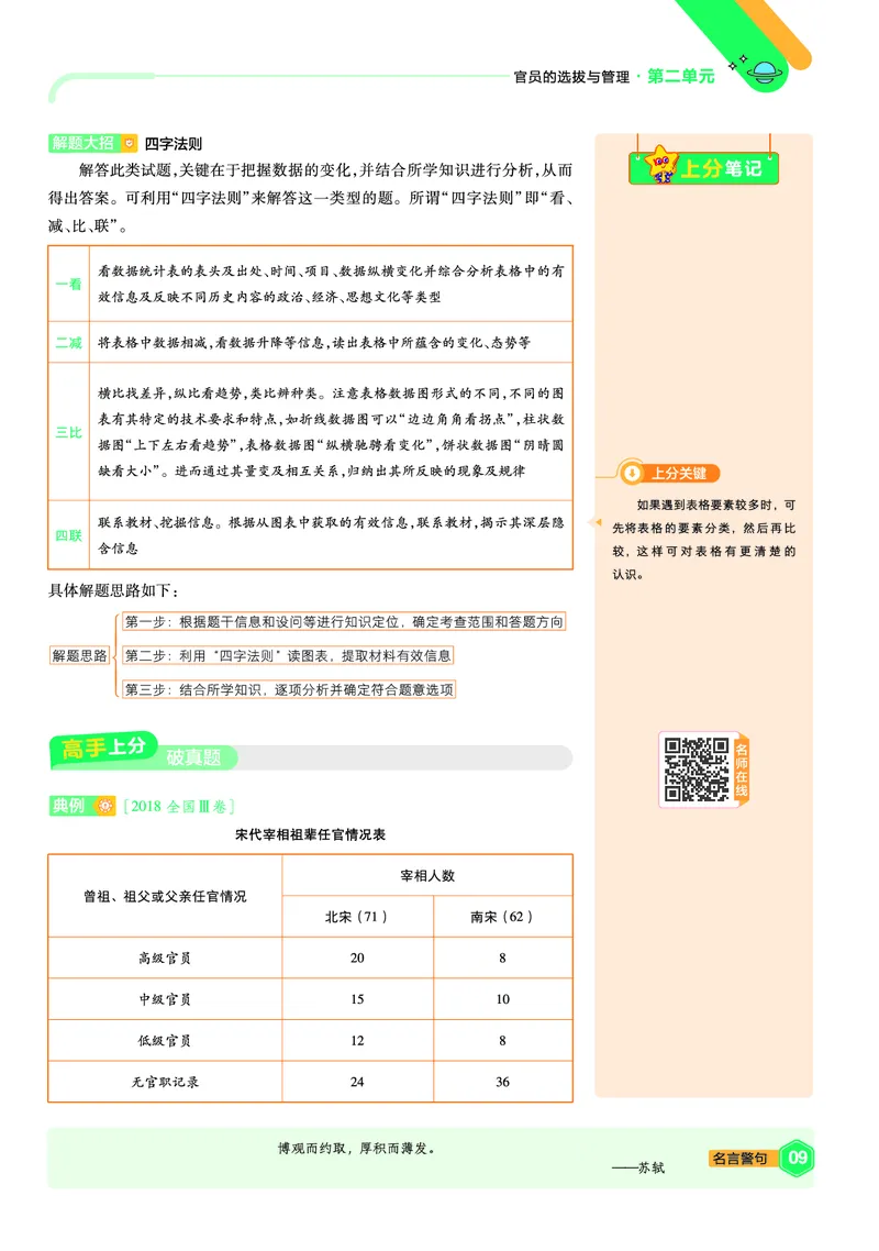 《上分手册历史选择性必修1RJ金考卷单元双测卷_2024天星高中单元双测卷上分手册》第9页预览