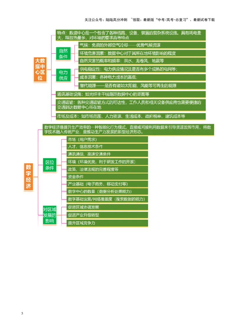 《微专题新型服务业（讲义）（学生版）_07-地理-高考总复习_二轮复习_2025年_2025年高考地理二轮复习课件+讲义+练习（新高考通用）_专题9产业区位与产业发展》第5页预览