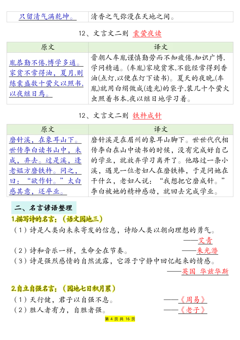 《四年级语文下册寒假预习必备重点常考内容_小学1-6年级全科全套_1-6年级全科下册_四年级_其他补充资料_热门资料_语文》第4页预览