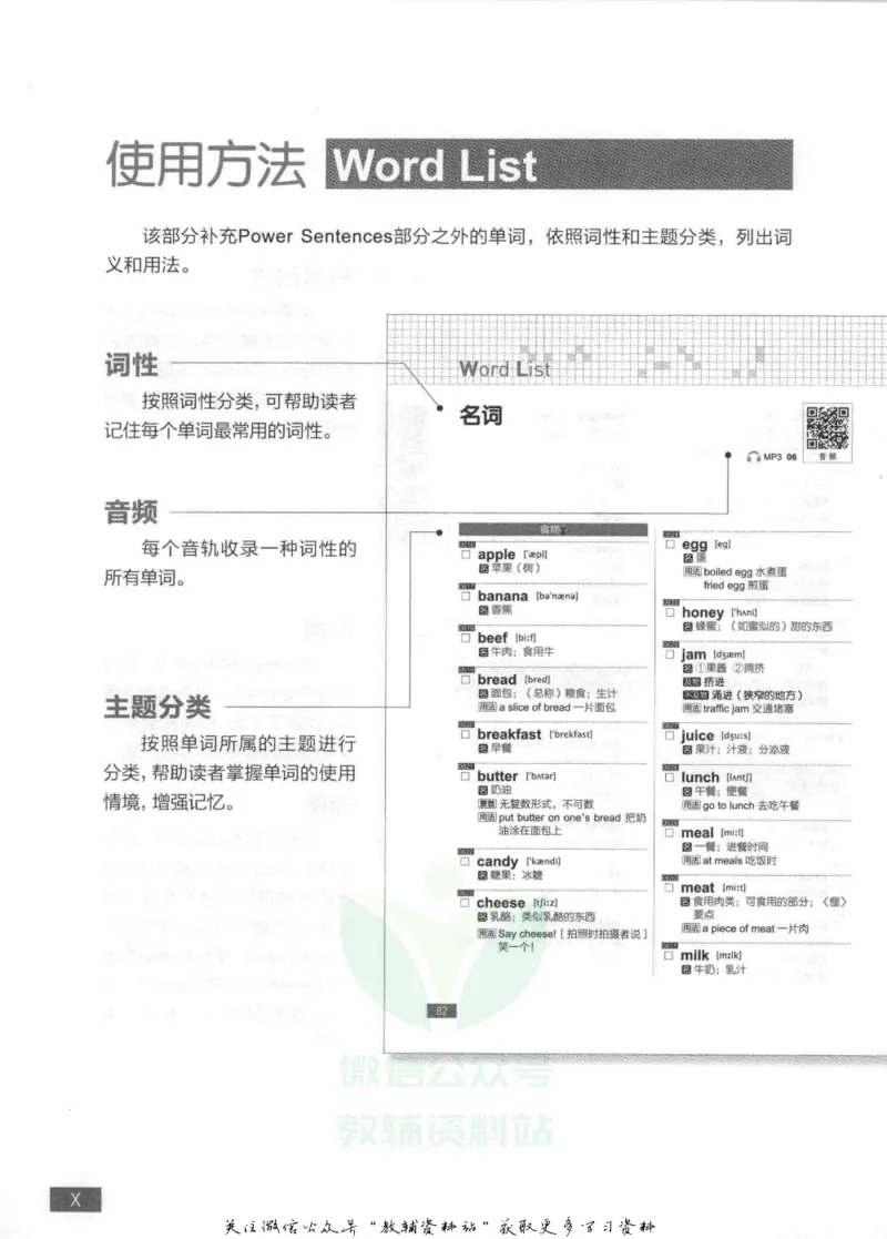 《终极英语单词12000变身口语达人3000词_001_小学1-6年级全科全套_2024更新专题_小学英语专题资料_终极英语单词12000》第10页预览