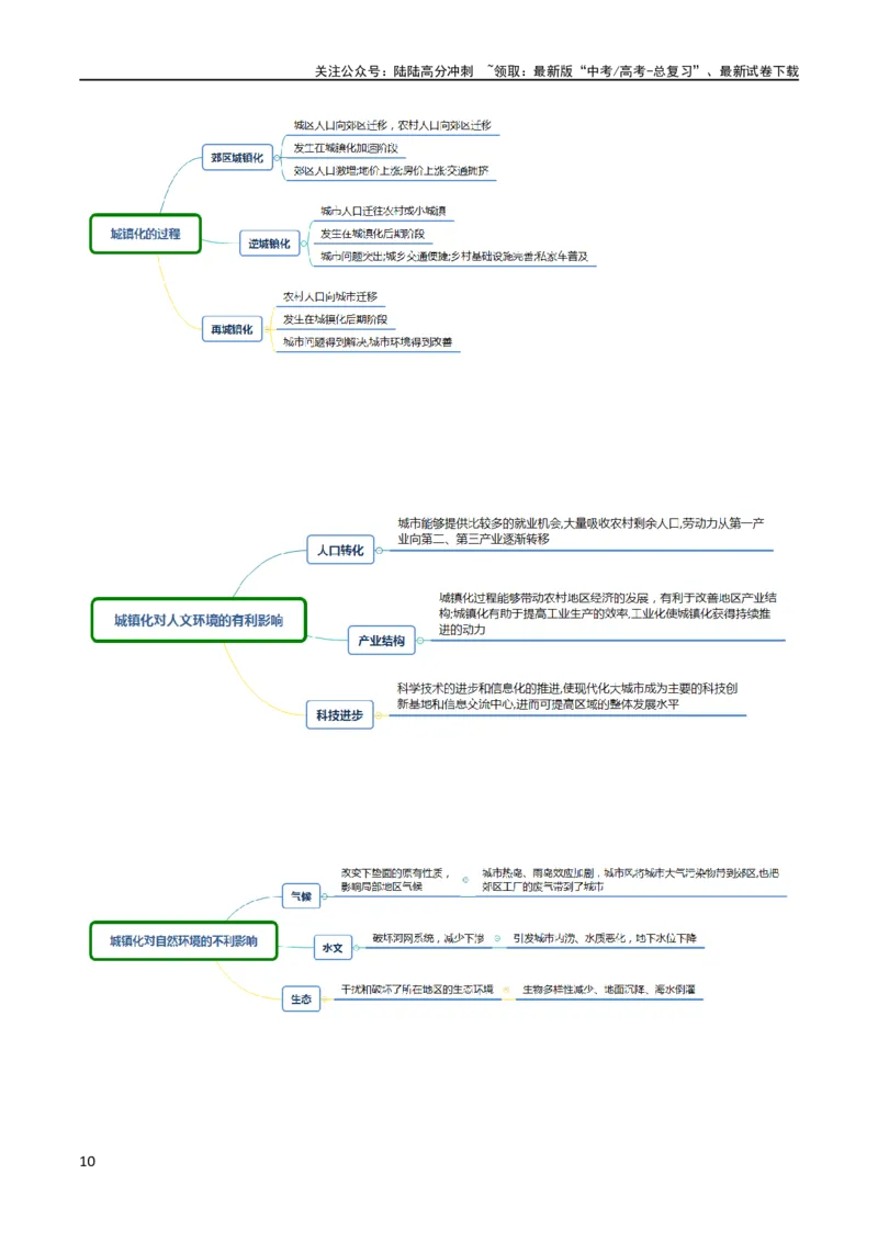 《大题09乡村城市与交通布局（4大热点角度）（原卷版）_07-地理-高考总复习_专项复习_2024年_2024年新高考地理大题突破限时集训大题专题精做_资料》第10页预览