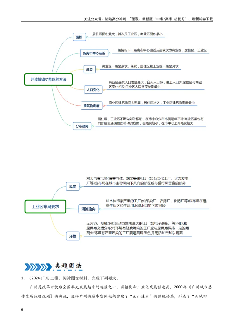 《大题09乡村城市与交通布局（4大热点角度）（原卷版）_07-地理-高考总复习_专项复习_2024年_2024年新高考地理大题突破限时集训大题专题精做_资料》第6页预览