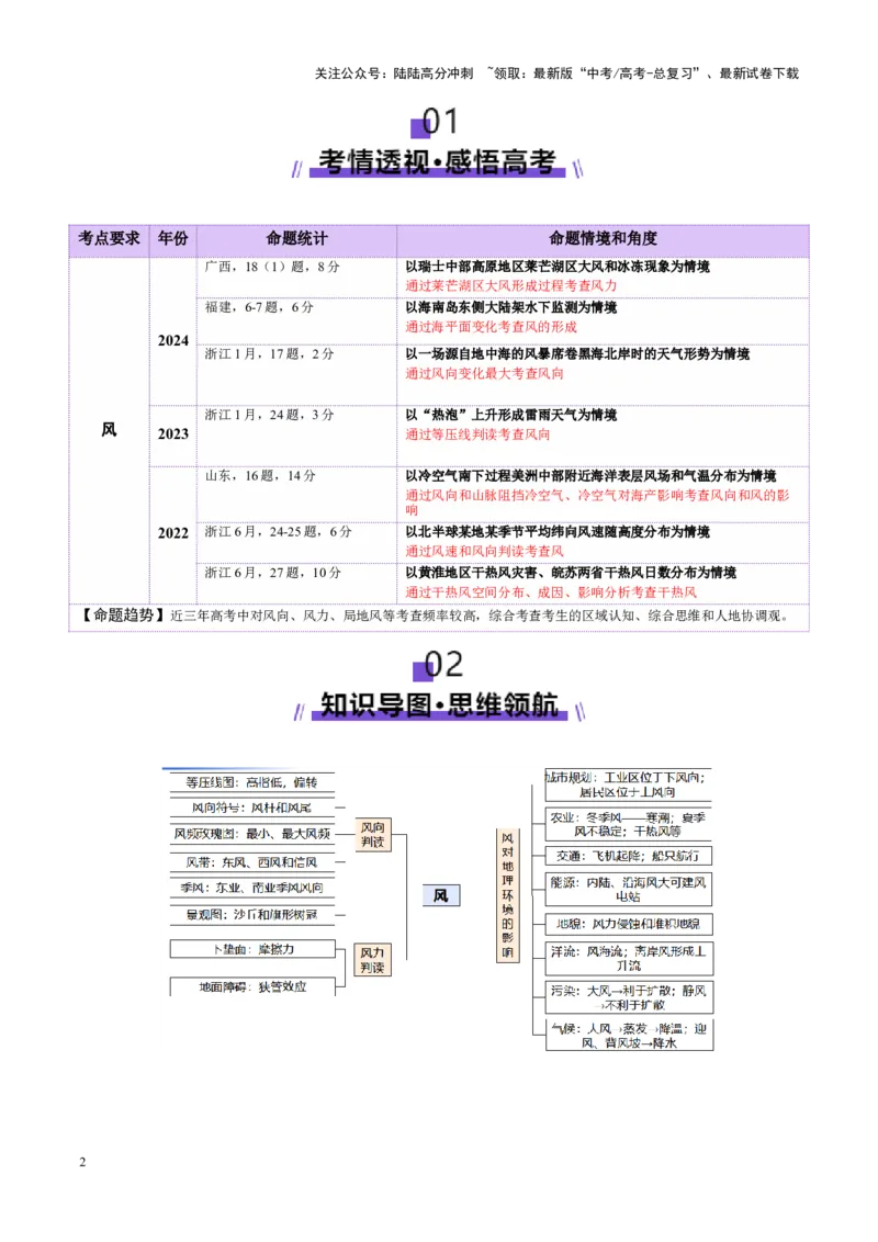 《微专题风（讲义）（解析版）_07-地理-高考总复习_二轮复习_2025年_2025年高考地理二轮复习课件+讲义+练习（新高考通用）_专题3大气运动》第2页预览