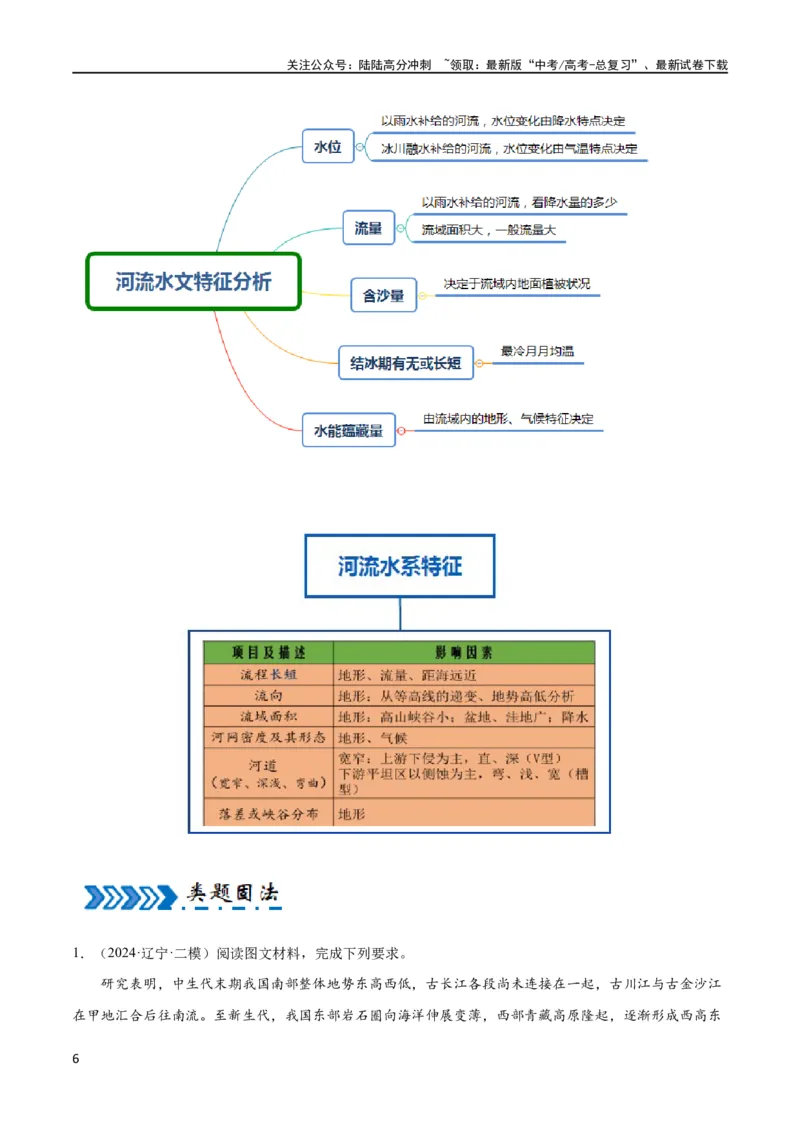《大题02水与河湖（5大热点角度）（原卷版）_07-地理-高考总复习_专项复习_2024年_2024年新高考地理大题突破限时集训大题专题精做_资料》第6页预览