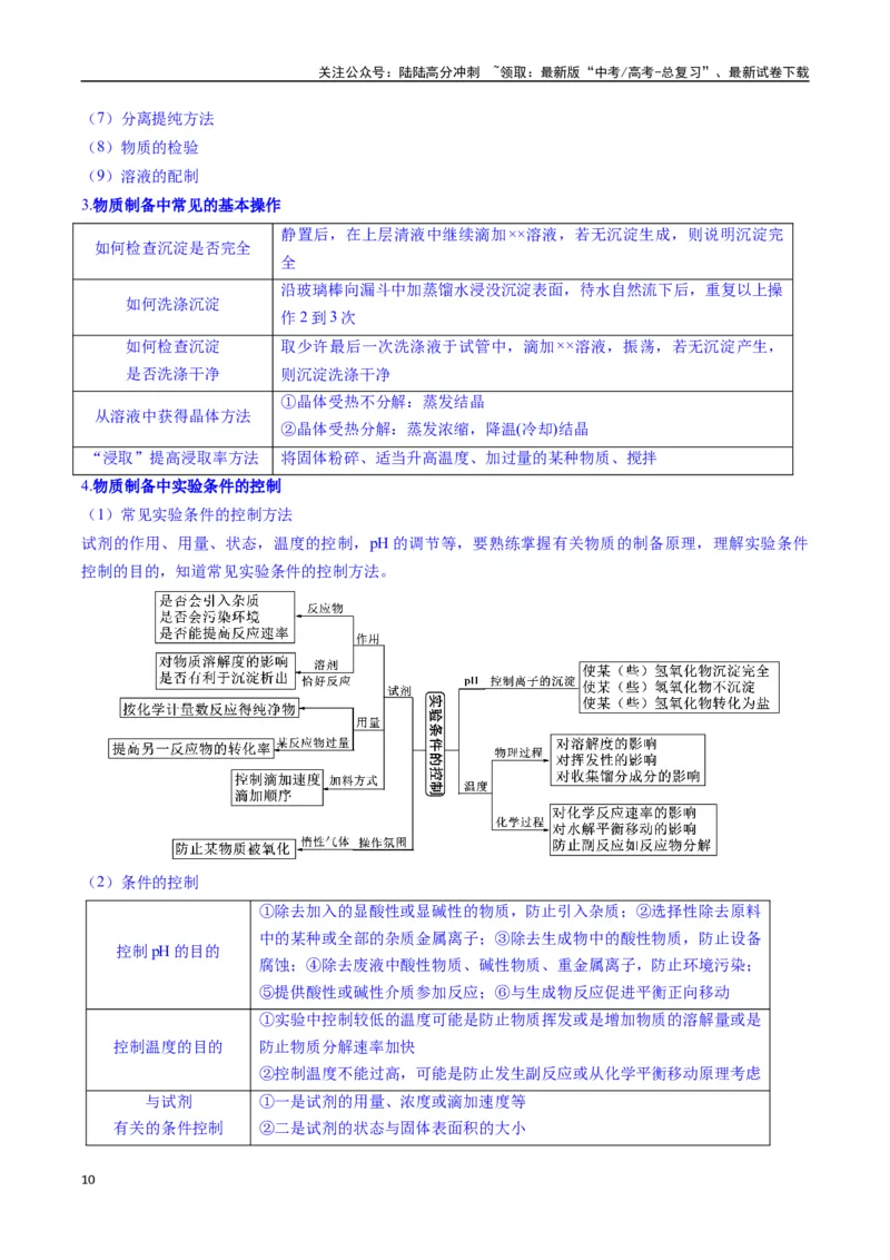 《题型16化学实验综合题（原卷版）_05-化学-高考总复习_二轮复习_2025年_2025年高考化学二轮热点题型归纳与变式演练（新高考通用）》第10页预览