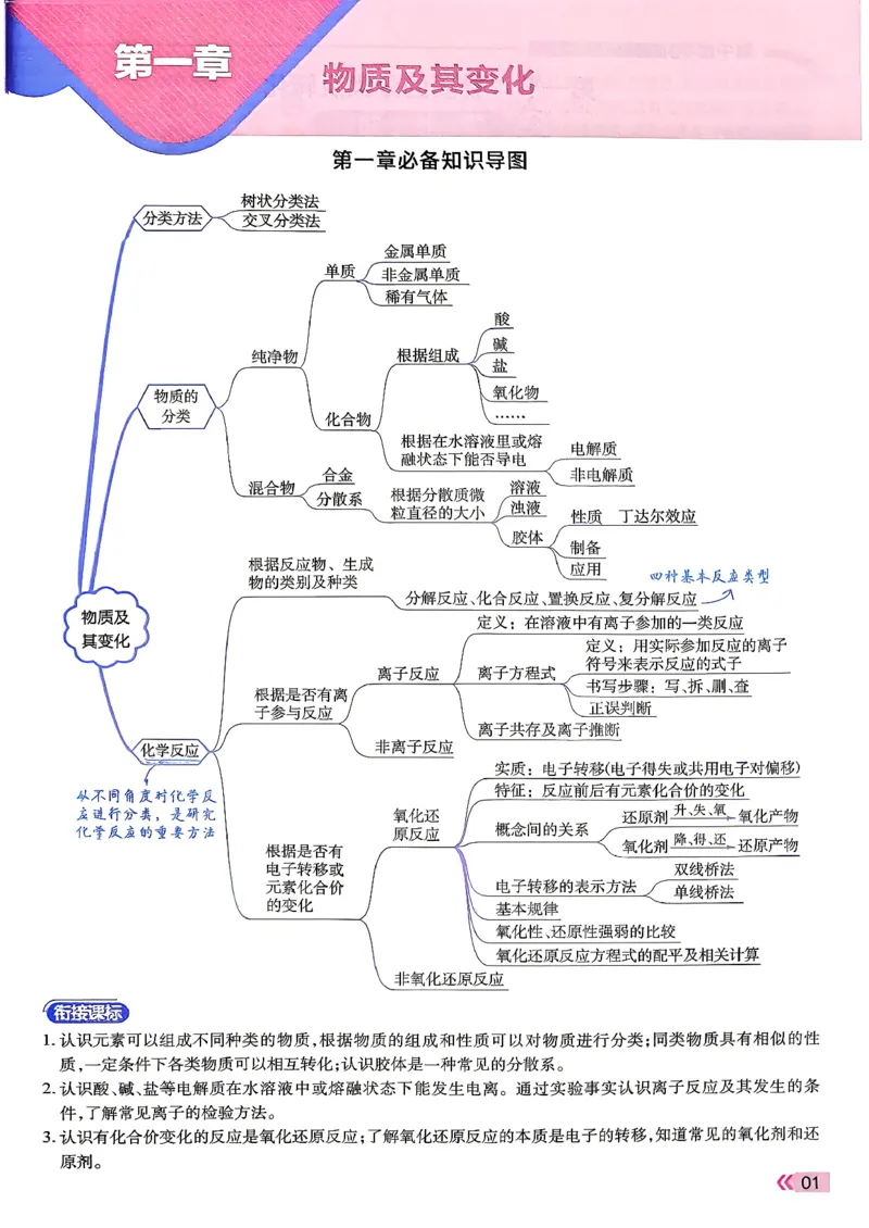 《学思用_2027版高中《天星教育一遍过》必修1（化学）（人教）》第3页预览