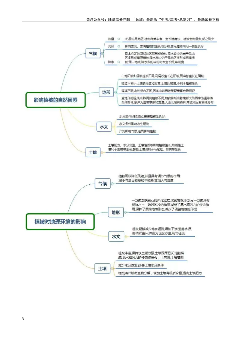 《大题04自然地理环境的整体性与差异性（5大热点角度）（解析版）_07-地理-高考总复习_专项复习_2024年_2024年新高考地理大题突破限时集训大题专题精做_资料》第3页预览