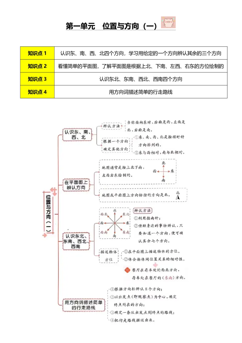 《三年级数学下册第1单元位置与方向（一）北北_小学1-6年级全科全套_1-6年级全科下册_三年级_三年级下数学_数学三下人教版》第1页预览