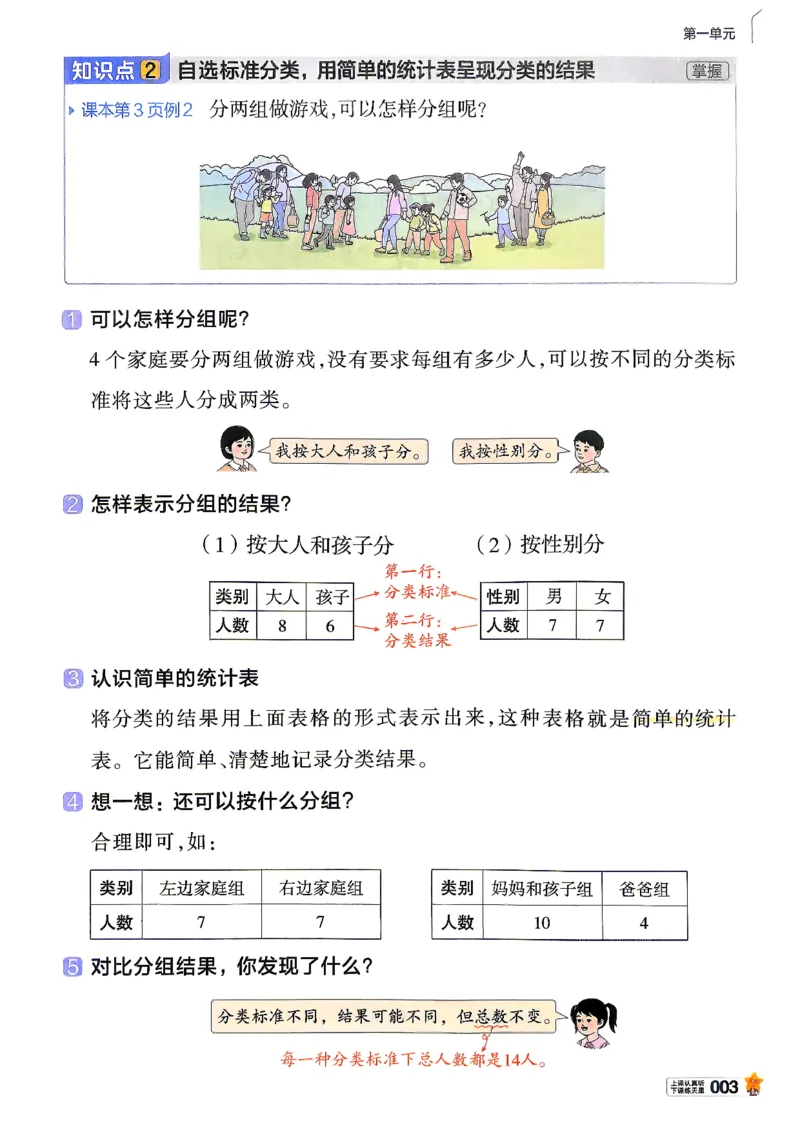 《数学RJ2年级上册_小初高学习资料合集（每天更新）_2026秋《小学教材帮》_26秋数学《教材帮》（人教版）1-6_26秋2上数学《教材帮》（人教版）》第7页预览