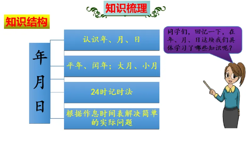 《三（上）数学（北师大版）第7单元《年、月、日》高效培优知识梳理_小学1-6年级全科全套_1-6年级全科上册_三年级_数学_三年级数学（北师大版）_北师大数学三上知识总结》第4页预览
