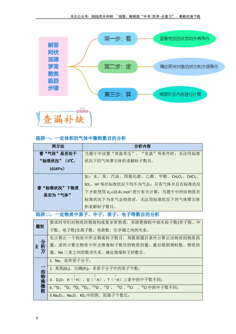 《（升级版）微专题03破解“七陷阱”突破NA（教师版）(全国版)_05-化学-高考总复习_一轮复习_2024年_2024高考化学一轮复习考点微专题考情分析经_资料_2024版》第3页预览