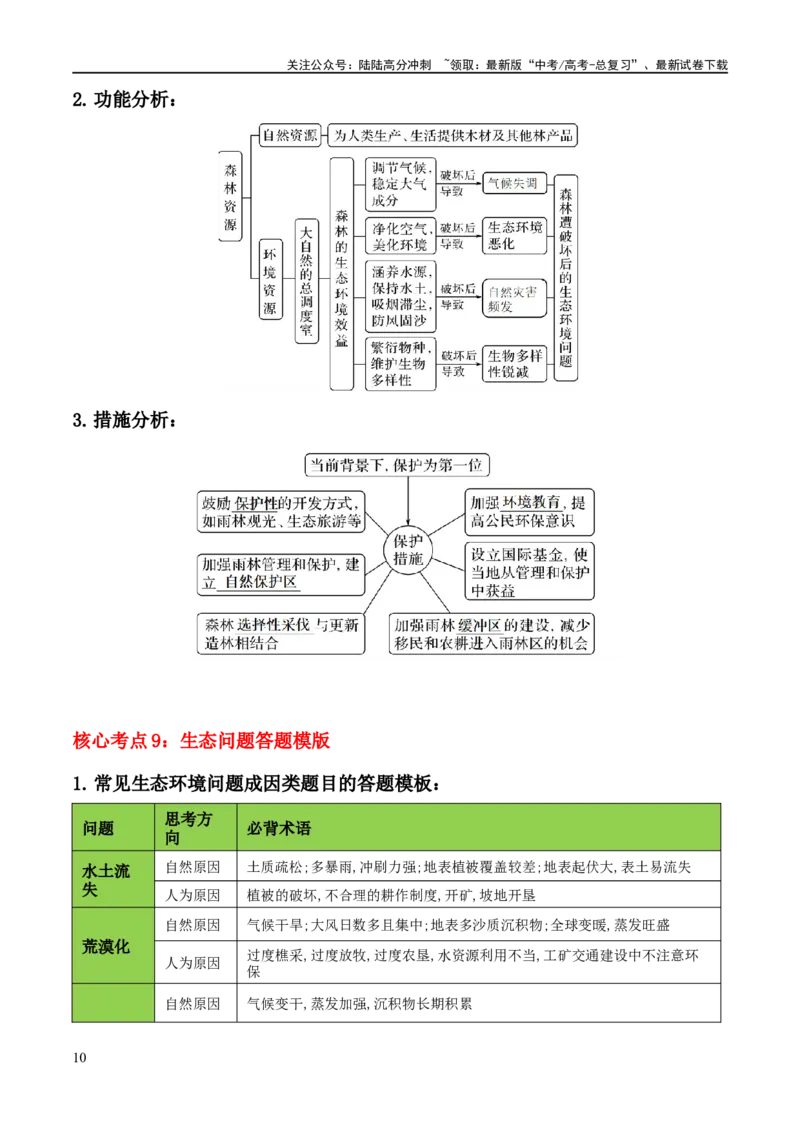 《秘籍03考前必记区域发展核心考点（5大主题24核心考点）（新高考专用）_07-地理-高考总复习_专项复习_2024年_2024年高考地理抢分秘籍（新高考专用）》第10页预览