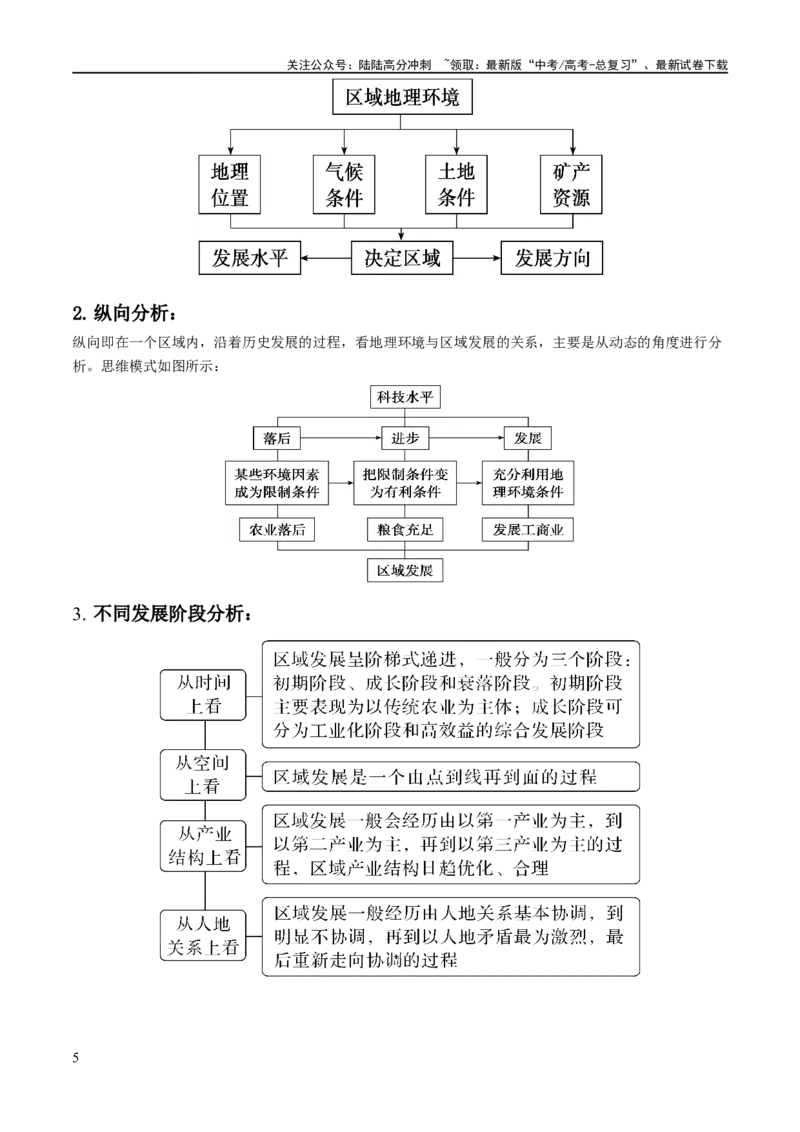 《秘籍03考前必记区域发展核心考点（5大主题24核心考点）（新高考专用）_07-地理-高考总复习_专项复习_2024年_2024年高考地理抢分秘籍（新高考专用）》第5页预览