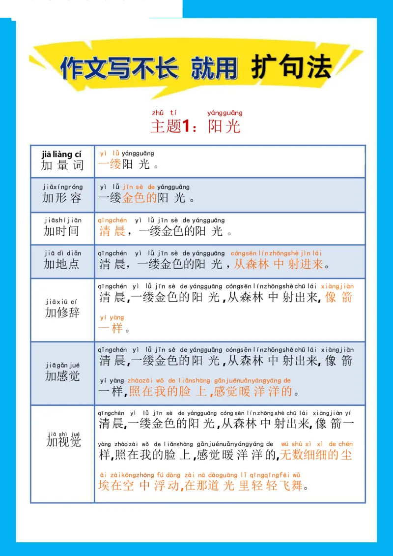 《作文写不长就用扩句法_小学1-6年级全科全套_1-6年级全科下册_五年级_五年级下语文_语文五下晨读》第1页预览
